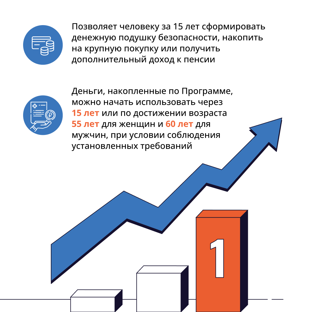 Программе долгосрочных сбережений.